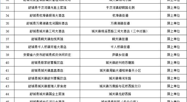 舒城：开抢！又一波餐饮住宿消费券来了！